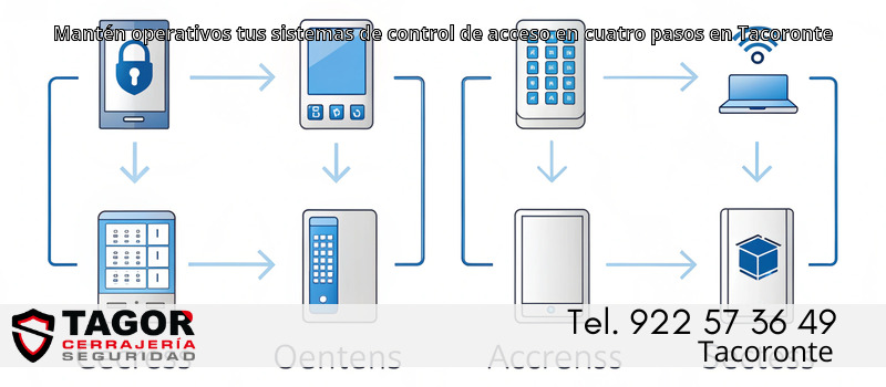 Mantén operativos tus sistemas de control de acceso en cuatro pasos en Tacoronte Mantén operativos tus sistemas de control de acceso en cuatro pasos en Tacoronte